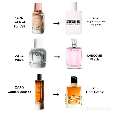 perfume dupe|top 10 perfume dupes.